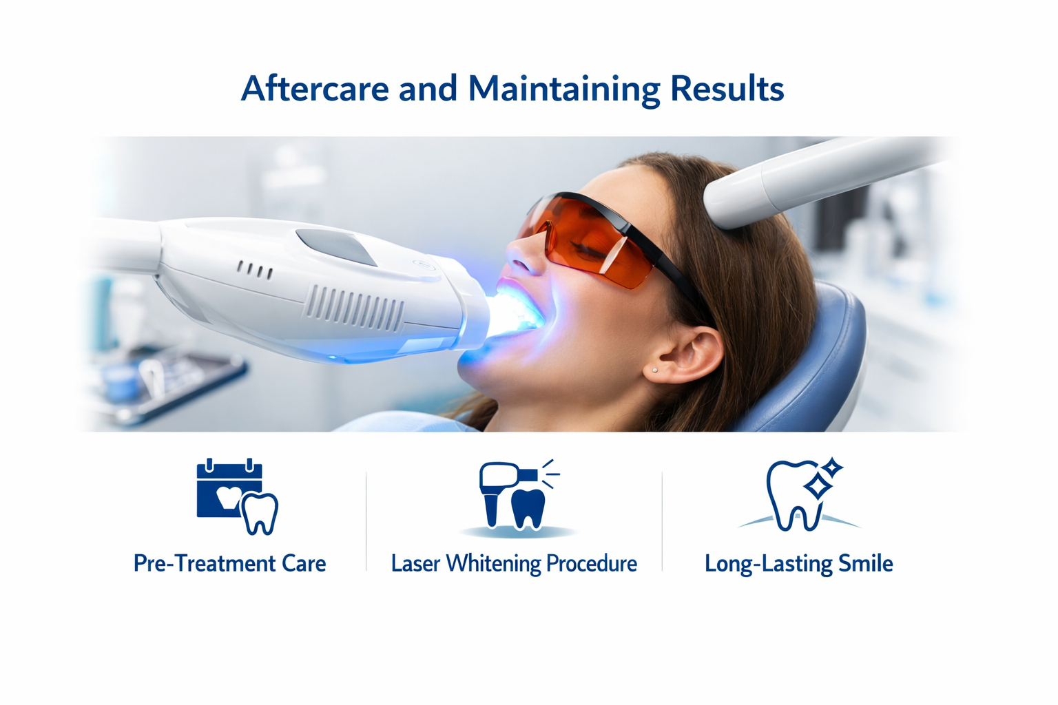 Aftercare and Maintaining Results